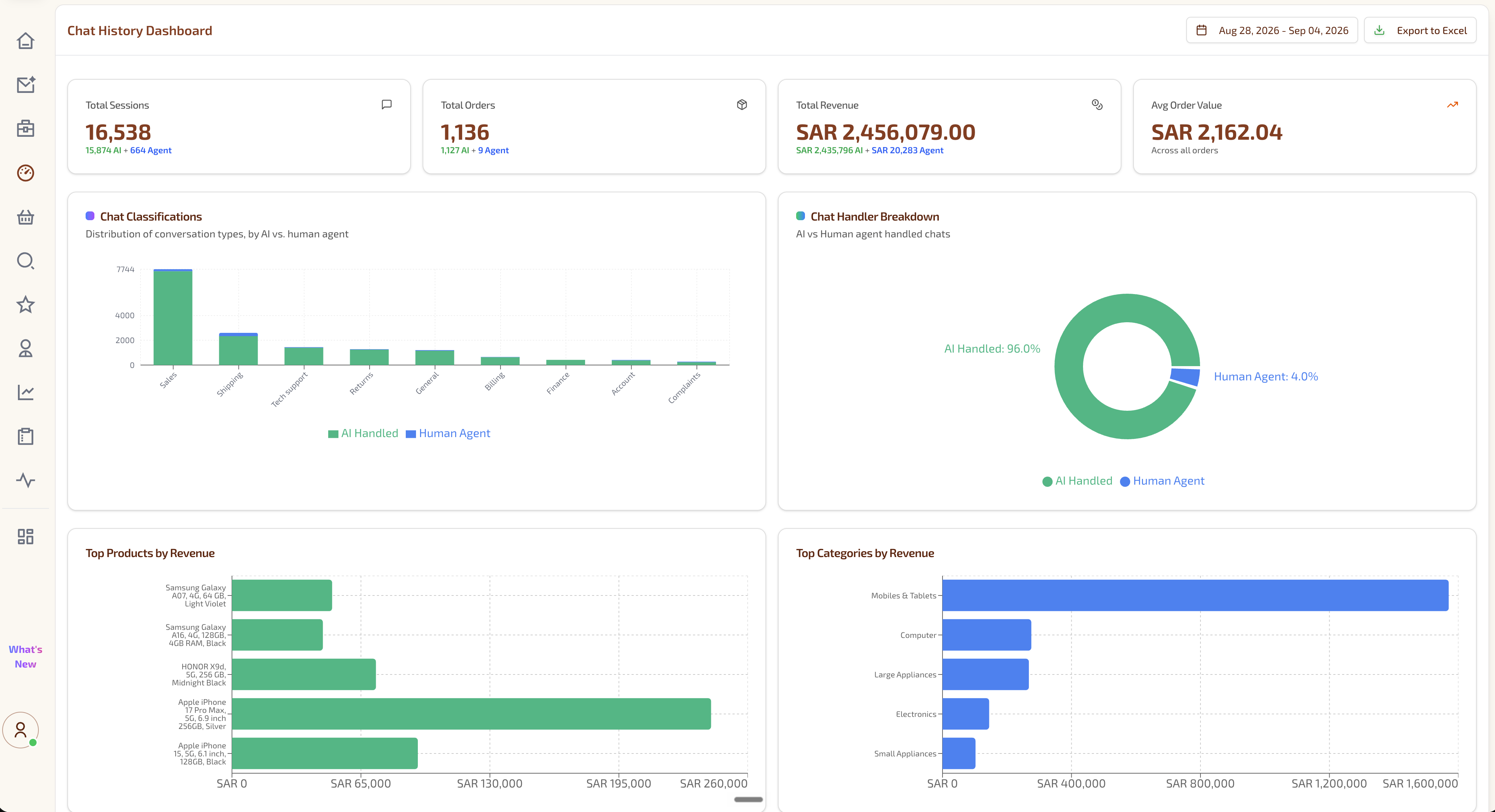 Chat History dashboard showing sessions, orders, revenue, handler split and classifications